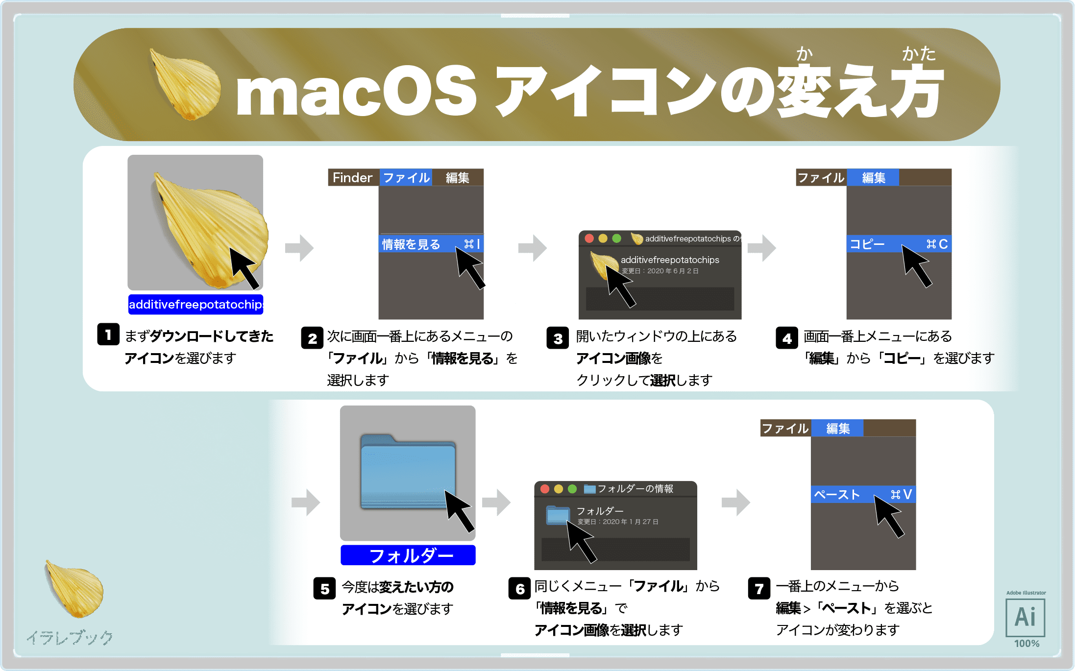 MacOSアイコンの変え方