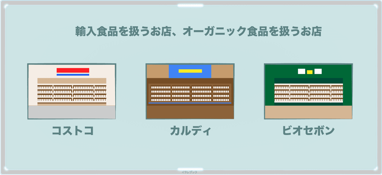 コストコやカルディ、ビオセボンなどの輸入食品を扱うお店やオーガニック食品を扱うお店で買える、