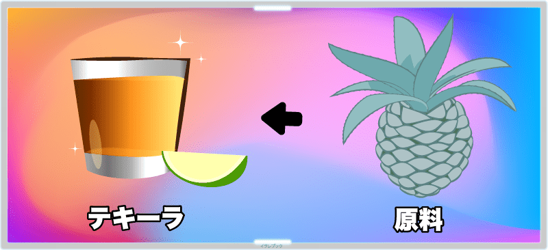 テキーラとその原料となるアガベ