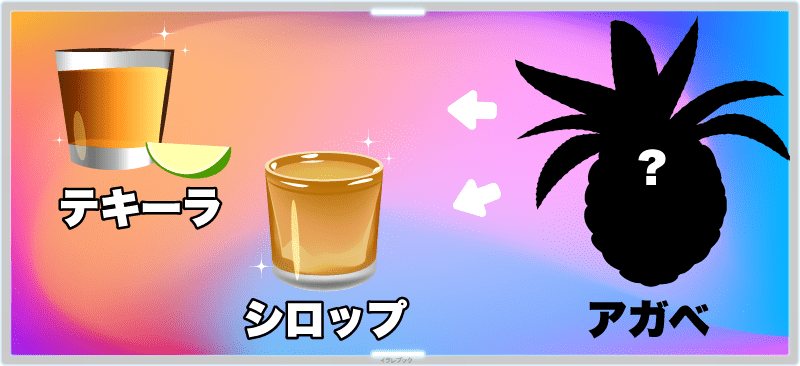 テキーラとシロップも、アガベから作られる