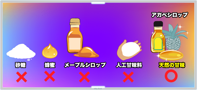 アガベシロップは砂糖、蜂蜜、メープルシロップ、人工甘味料ではなく天然の甘味。
