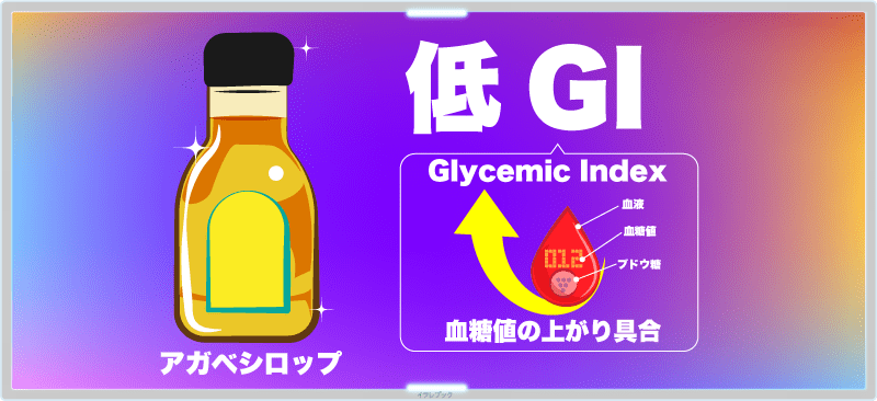アガベシロップは低GI