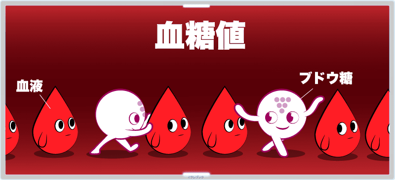 血液の中のブドウ糖