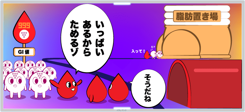 ブドウ糖と血液と脂肪置き場