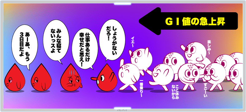 GI値の急上昇イメージ