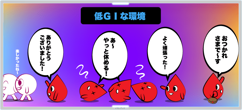 低GIな環境イメージ
