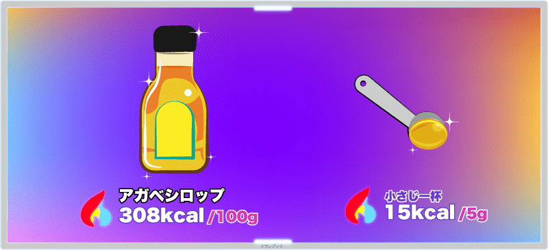 カロリーは100gあたり308kcal