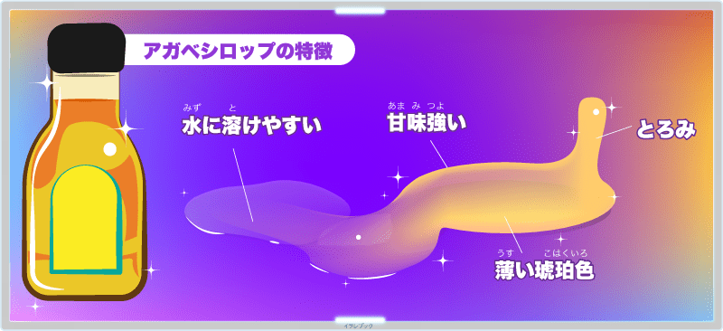 若干だがとろみがあり、薄い琥珀色