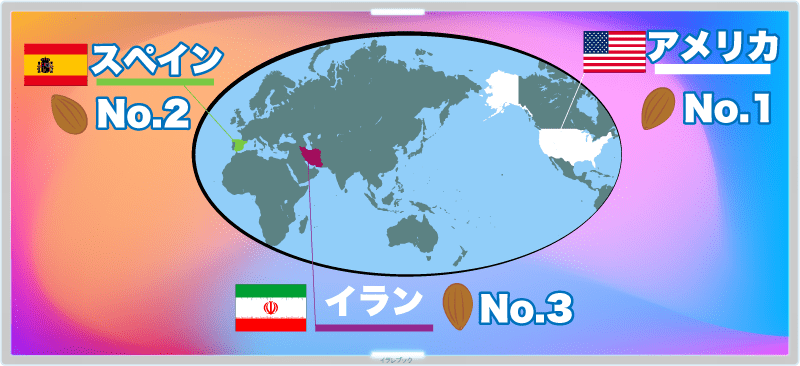 アーモンド生産量ナンバーワンはアメリカ、スペイン、イランが続く