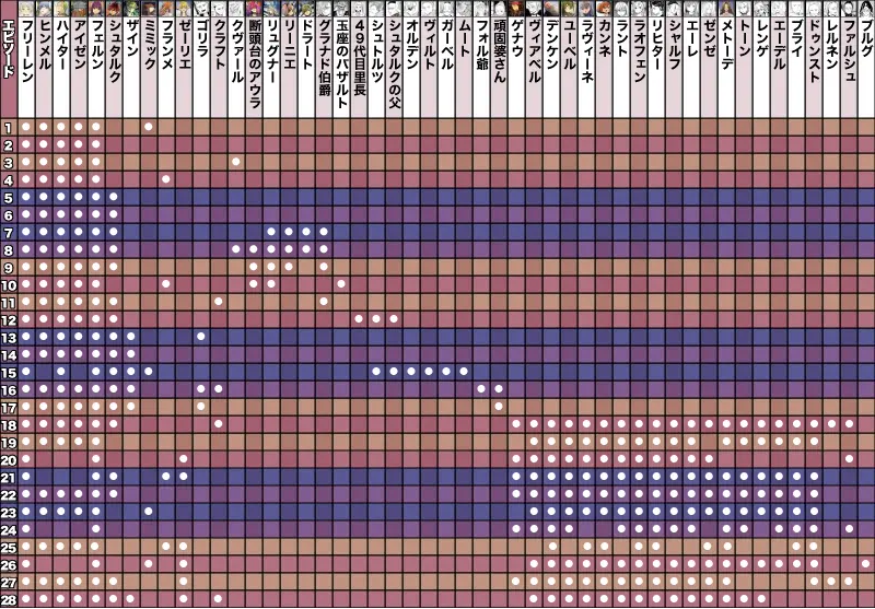 アニメエピソード別の登場キャラ一覧表　エピソード26まで
