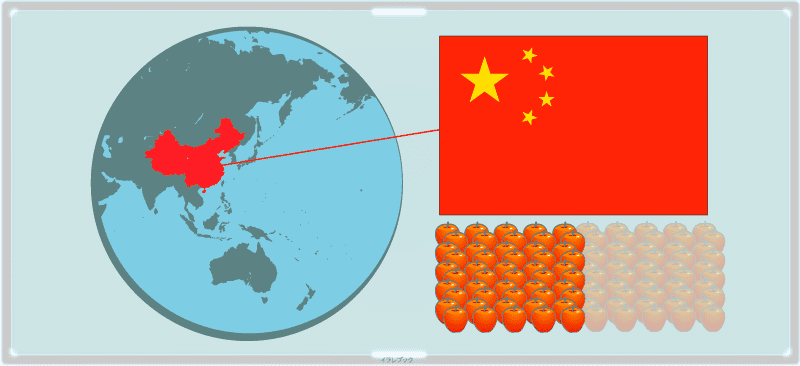 世界では中国がりんごの生産が一番多い