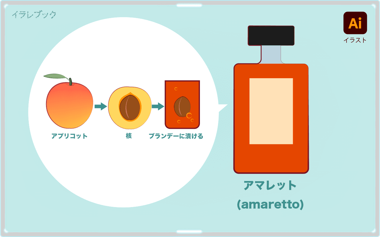 アプリコットを使ったアマレットというリキュール