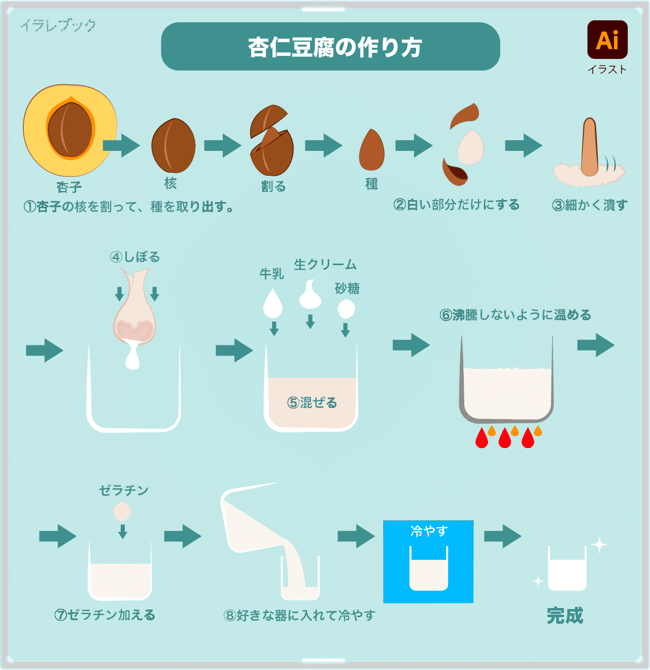 >杏仁豆腐の作り方