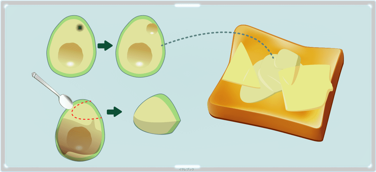 アボカドはパンに塗って上にチーズを乗せてトースターで焼くと美味しい