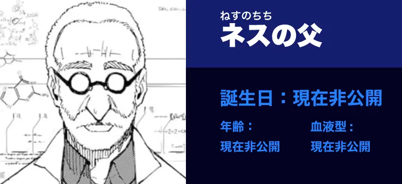ネスの父