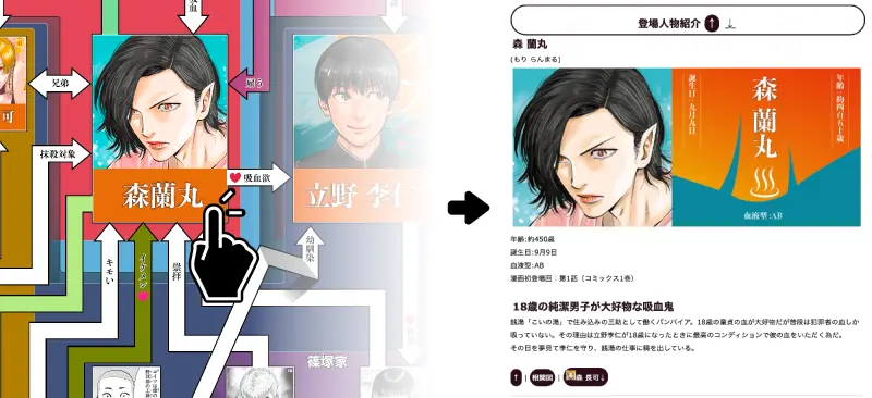 「ババンババンバンバンパイア」の相関図の見方 リンクについて
