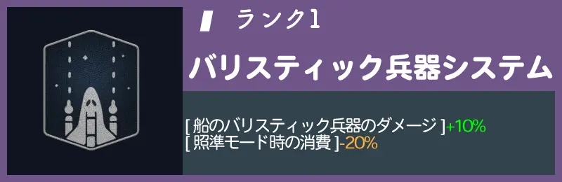 バリスティック兵器システムランク1