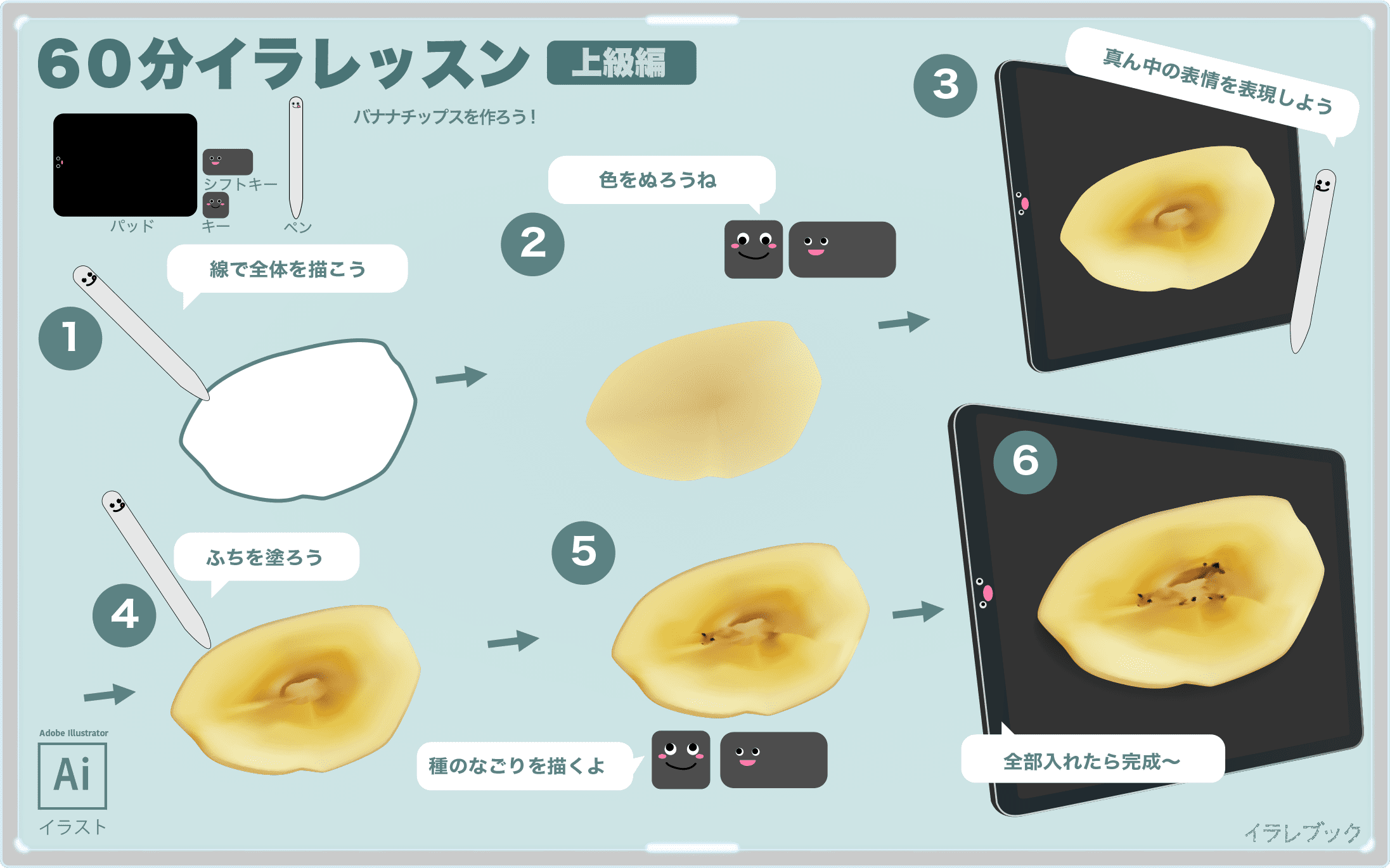 バナナチップス イラスト ドライバナナとの違い 作り方 栄養 イラレマンガ News