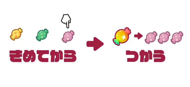 ばんのうアメは決めてから使うことを図解にした画像