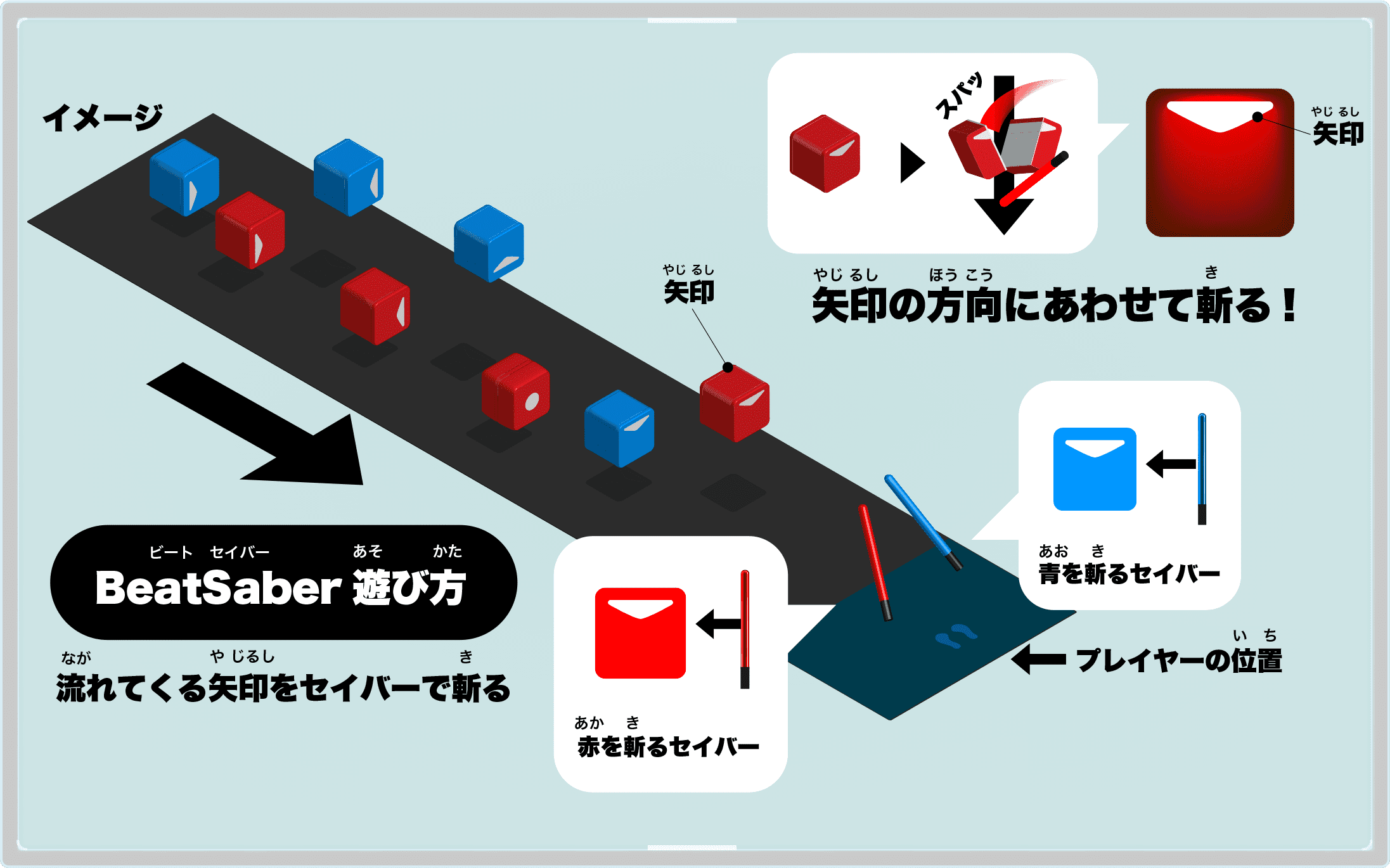 Beat Saber 遊び方 ルール