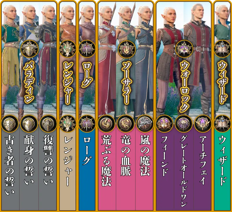 バルダーズゲート3の基本クラスサブクラスグラフィック一覧
モンク
パラディン(古き者の誓い | 献身の誓い| 復讐の誓い)
レンジャー
ローグ
ソーサラー (荒ぶる魔法 | 竜の血脈 | 嵐の魔法)
ウォーロック (フィーンド | グレート・オールド・ワン | アーチフェイ)
ウィザード