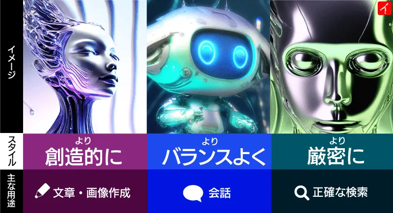 Bing3つの会話スタイルのイメージとその用途