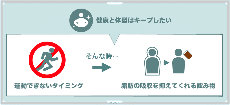 黒烏龍茶は、脂肪の吸収を抑えてくれる飲み物