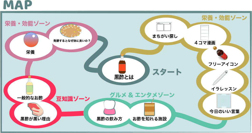 黒酢のINDEXMAP