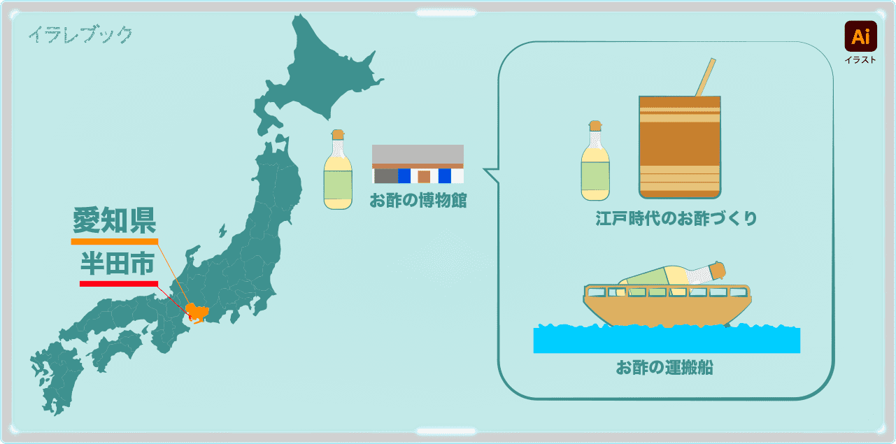 愛知県半田市にある、お酢の博物館