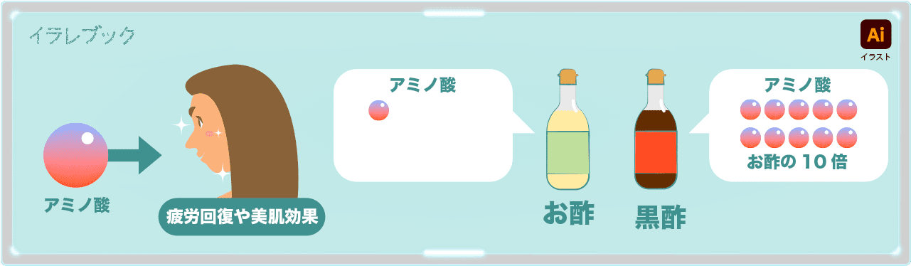 黒酢のアミノ酸はお酢の10倍