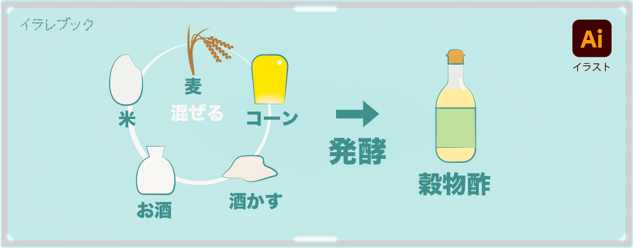 穀物酢の作り方