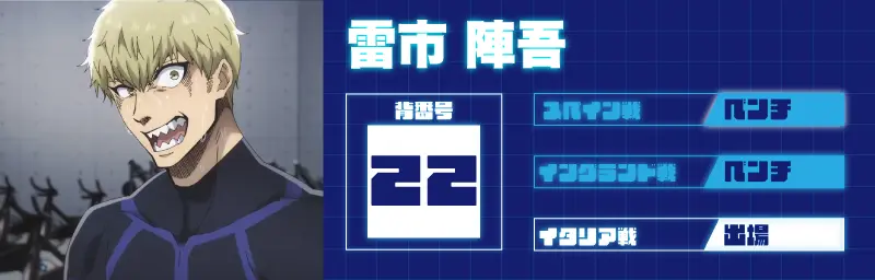 雷市陣吾
