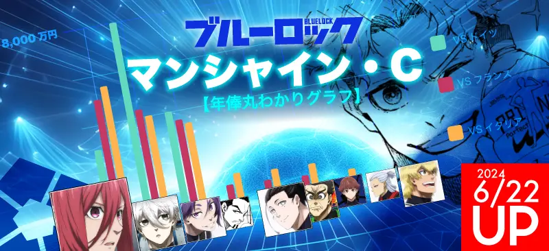 イングランド「マンシャイン・C」