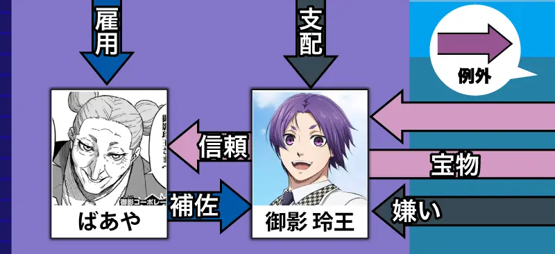【ブルーロック -EPISODE 凪-】相関図の矢印の色:社会的な関係性は青、悪感情は黒、好感情はピンク