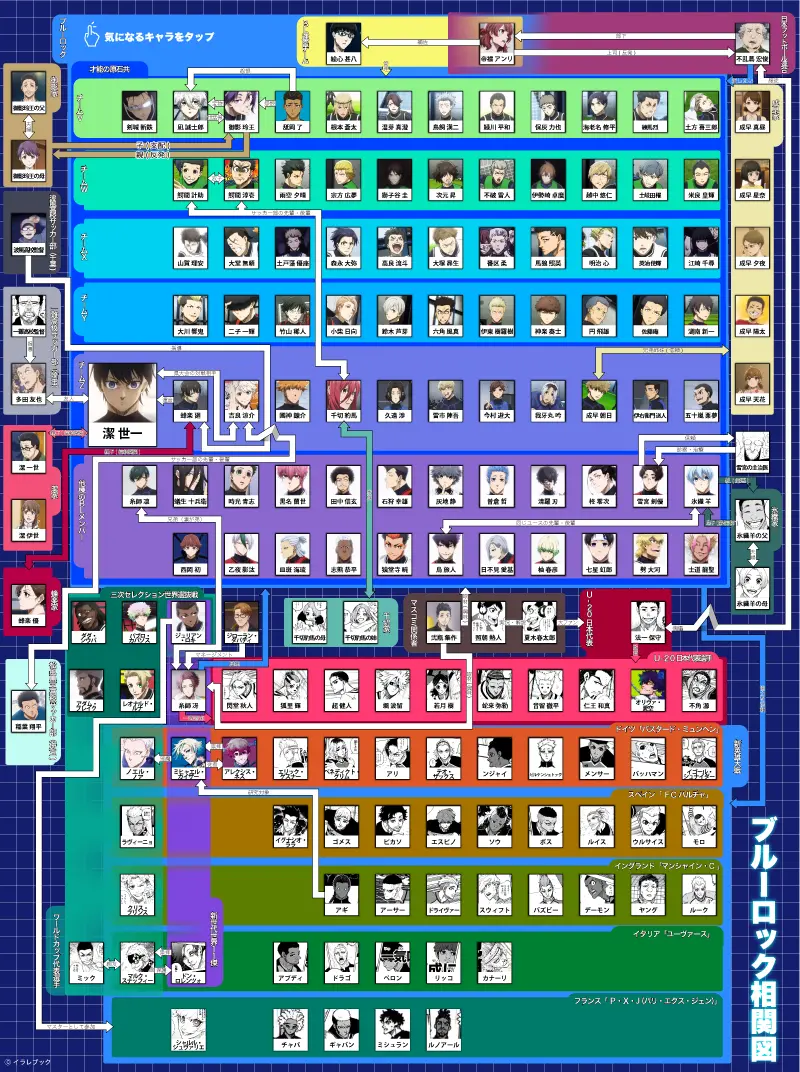 ブルーロックの相関図