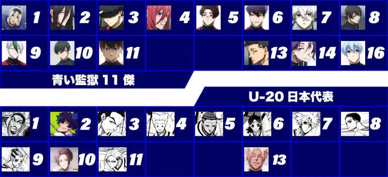 青い監獄vsU20日本代表背番号一覧
