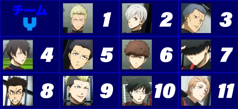 一次選考チームYの背番号一覧