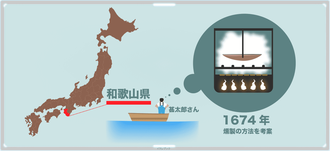 和歌山県で1674年に燻製の方法を考案