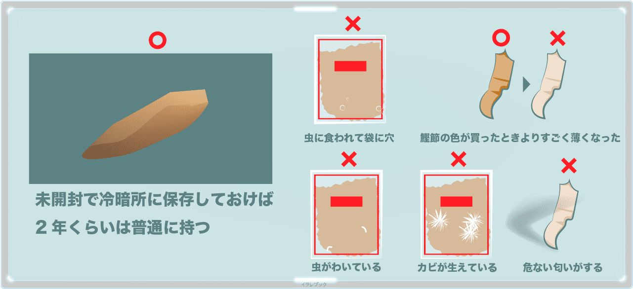 鰹節の賞味期限