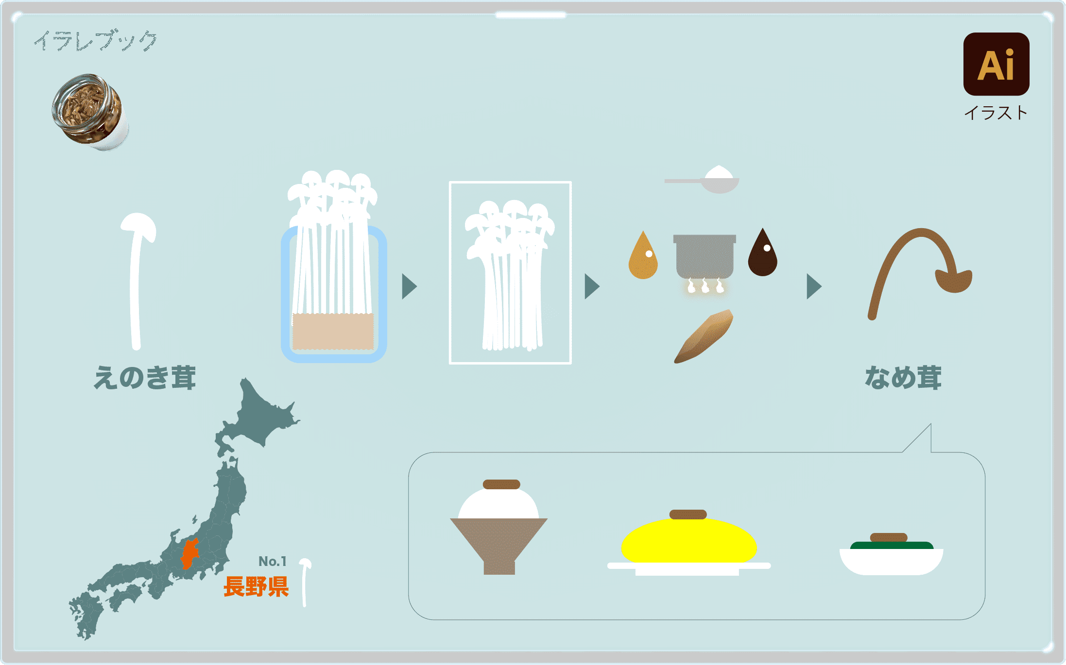 かつおなめ茸イラスト ご飯のお供に最適な噛む栄養 意外と栄養たっぷり イラストで図解 Food