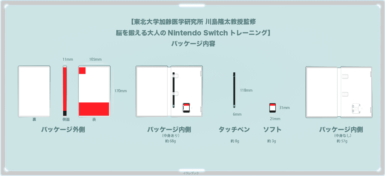 脳を鍛える大人のNintendo Switchトレーニングの外箱と内容物