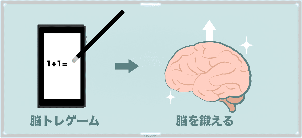 脳トレゲームで脳を鍛える