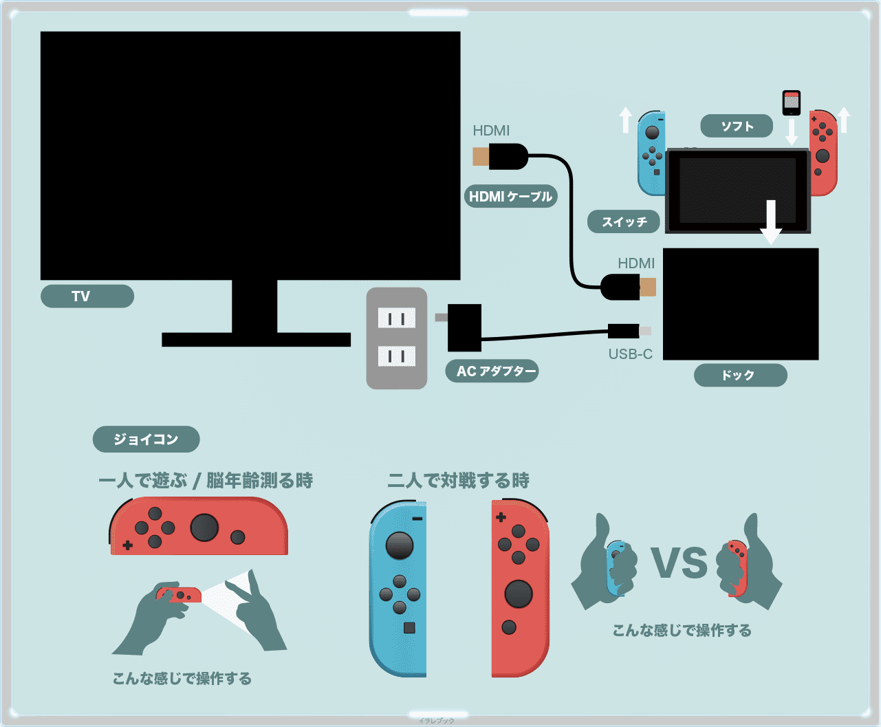 脳トレのTVモード