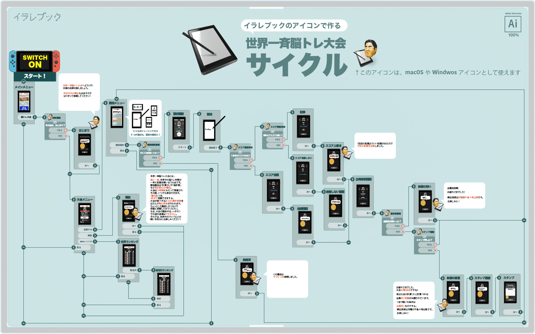 脳トレ大会サイクル