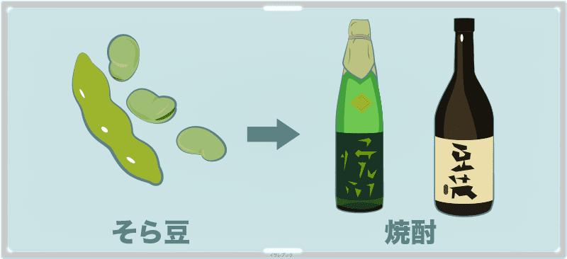 そら豆のお酒