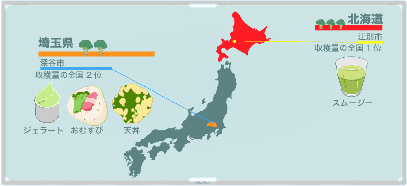 埼玉県の深谷市は生産量2位、北海道江別市は生産量1位。ジェラートやおむすび、天丼、スムージーなど