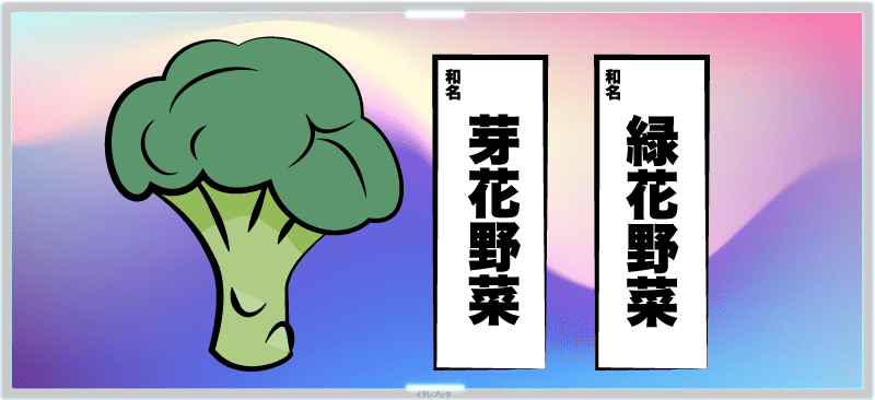 ブロッコリーは和名だと芽花野菜とか緑花野菜と書く