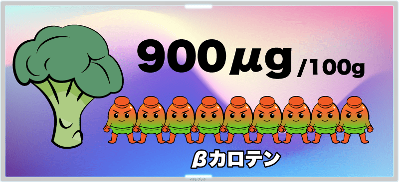 ブロッコリーのβカロテンは100g中900μgg