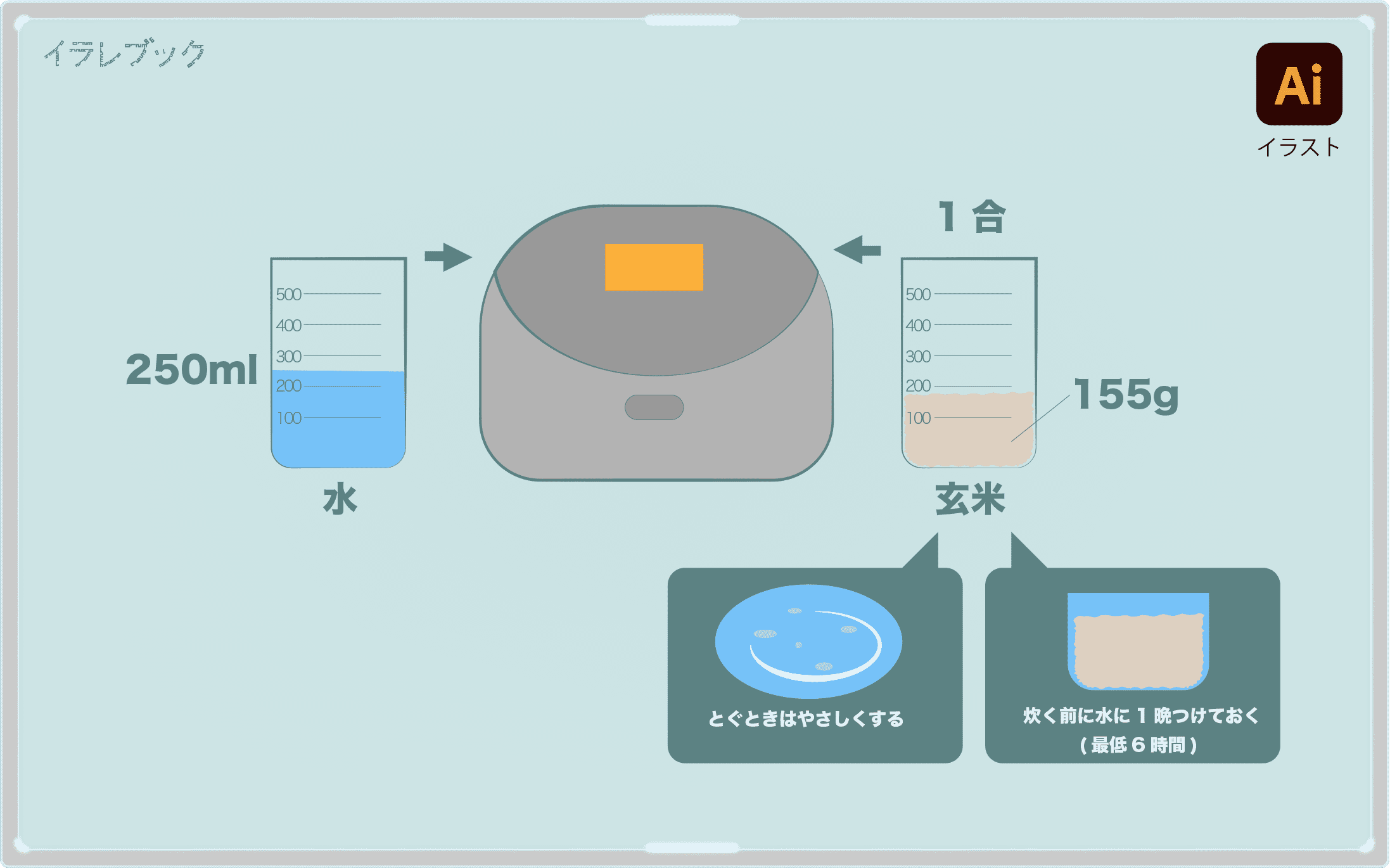 玄米の炊き方