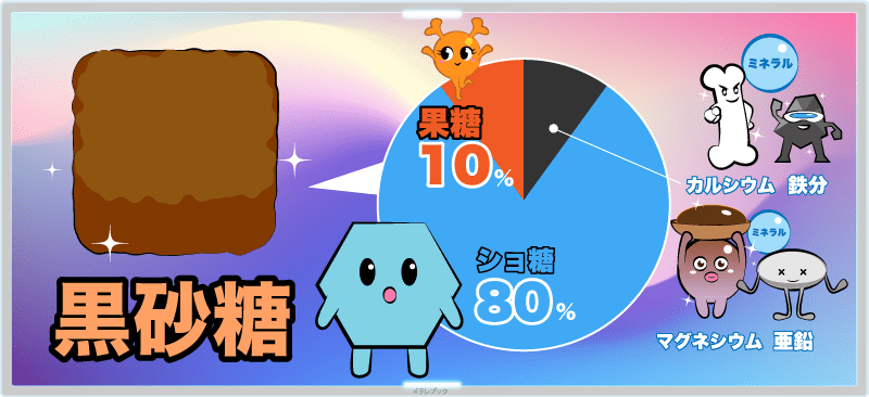 黒糖のショ糖は85%以下